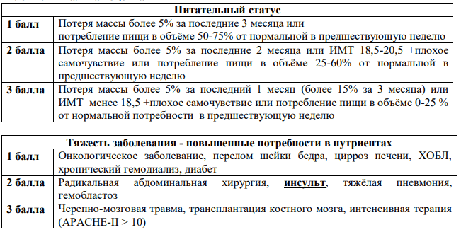 показания к лечебному питанию