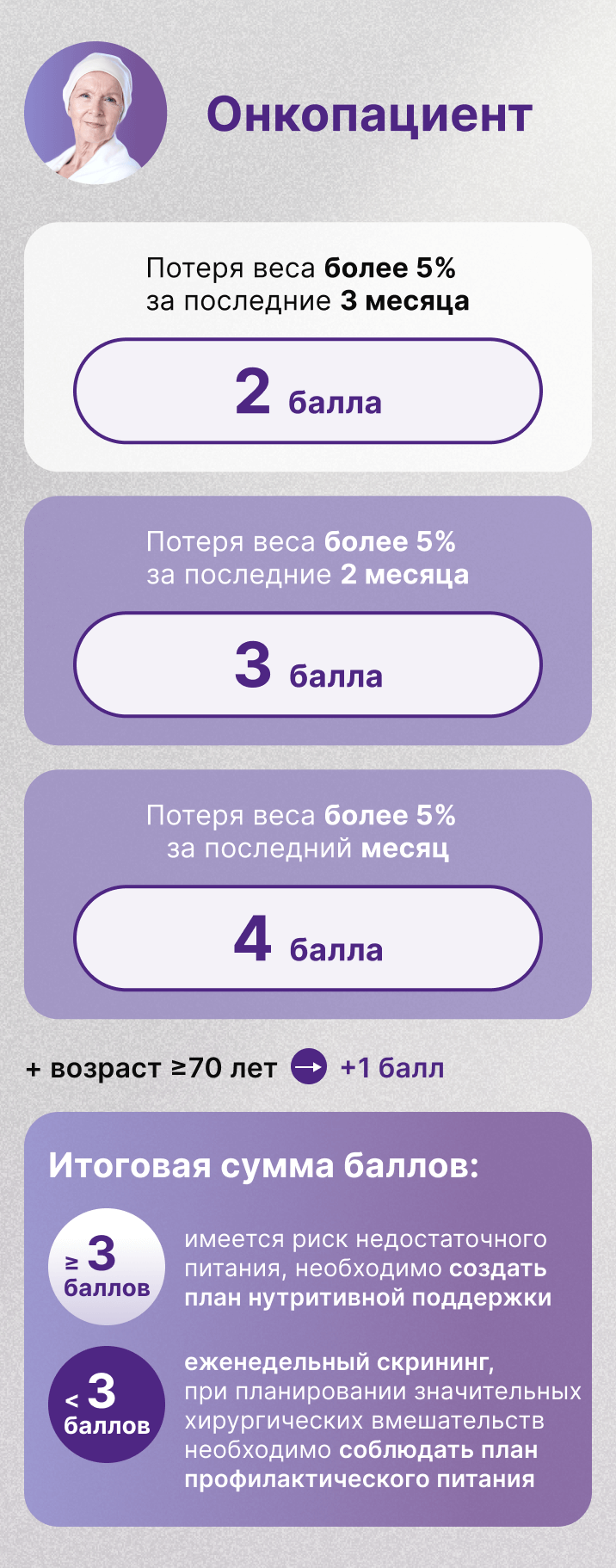 ОНКОПАЦИЕНТ